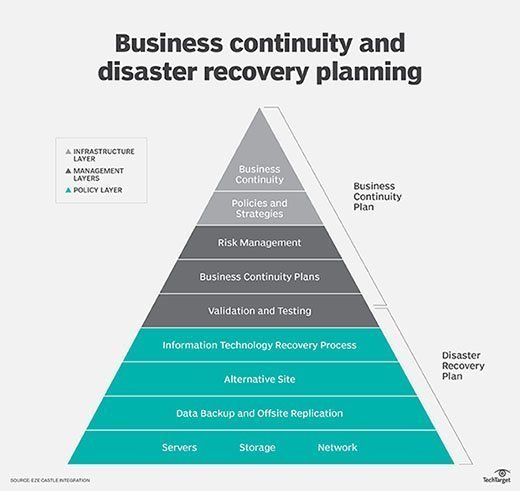 businesscontinuity planning mobile